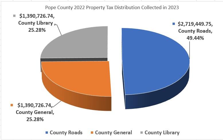 2022 Property Tax Collected in 2023  - Property Tax.jpg